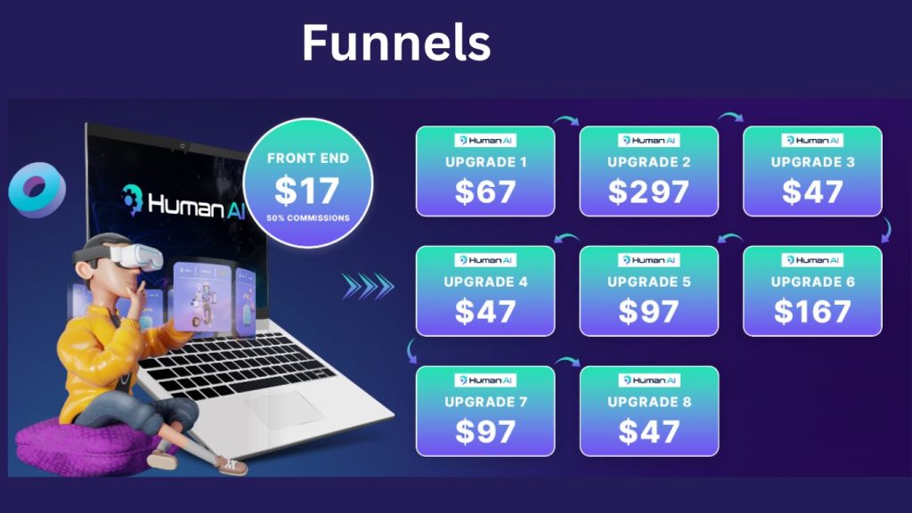 Funnels