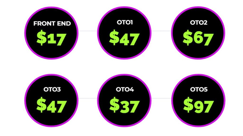 Pricing