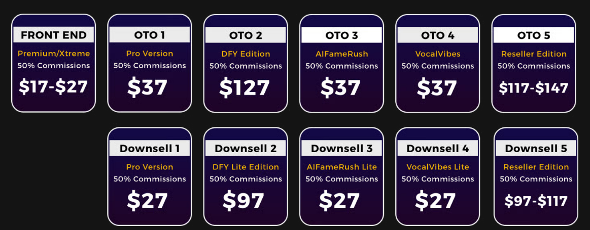 OTOs